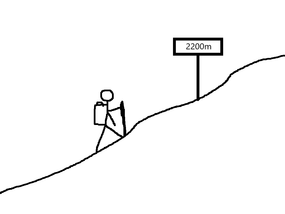 comfortzone