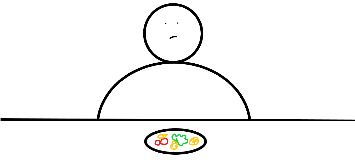 diet